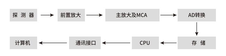 台式X荧光光谱仪工作原理图 /cxyq/20190703095006-Fl9B1QjXW2JgGI2XWJbOdXaJSWRq.jpg