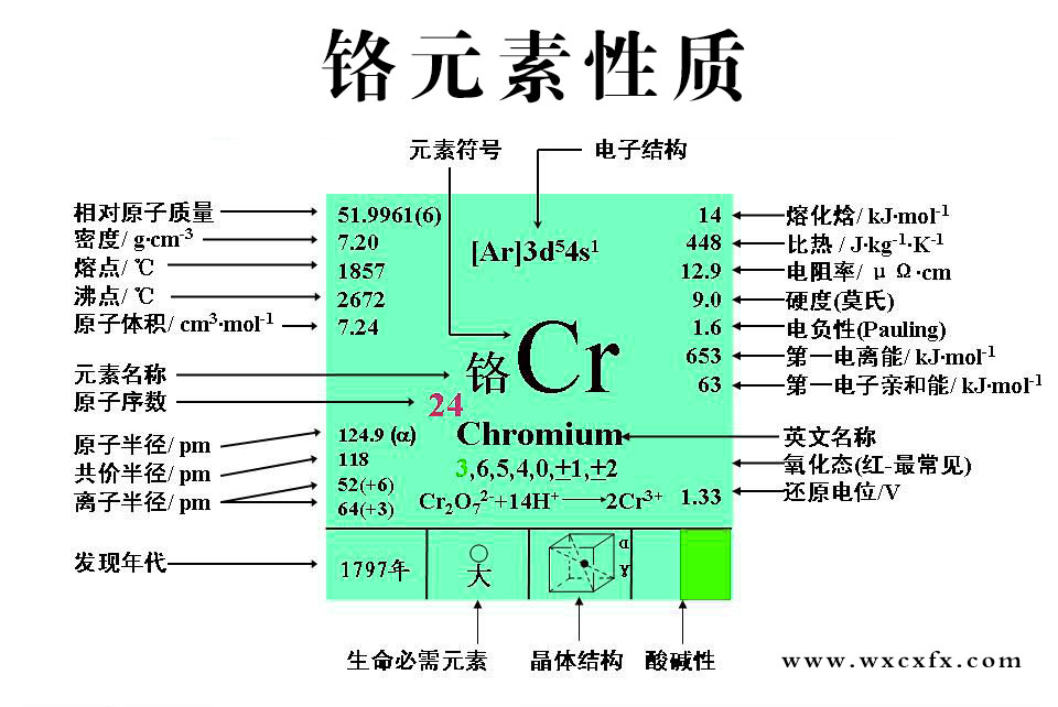 重金属污染中铬元素 /cxyq/20190708102909-Fs-H06Fx6hcjGyOS3lKYgJgBxMRg.jpg