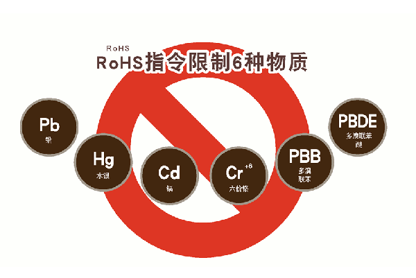 RoHS指令的六种有害物质 /cxyq/20190820100844-FkSdbPG7VBg75Ytajtk6GESNdjiu.png
