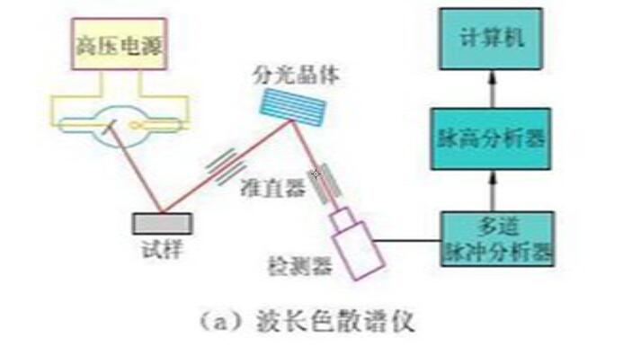 波长色散型X荧光光谱仪 /cxyq/20191104100033-FpAqUZB5K5T7SUrLkFB3gc-XUovo.jpg