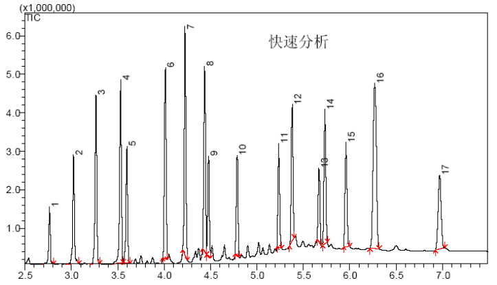 多溴联苯、多溴联苯醚图谱 /cxyq/20191219095902-FoM-AvFV4vW9EninrCR32UMFOKIi.png
