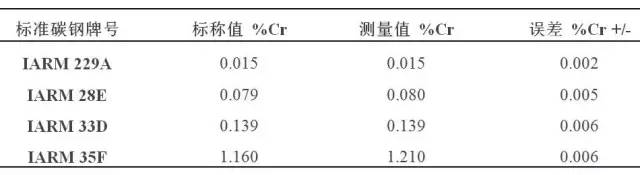 标准碳钢牌号 /cxyq/20191220100805-FpiEmdkG5DG2xj3Mqk6gkBCk9itD.png