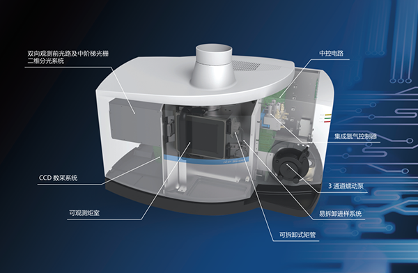 ICP-AES光谱仪 /cxyq/20200107102659-FgjrxEGzB52W7aZFSsa1731trpBm.png
