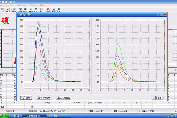 碳硫儀測量數據 http://www.wxcxfx.com/cxyq/20200318123305-FhAo4s1RJB62TtP-jRlORUfrZ9Dt.jpg