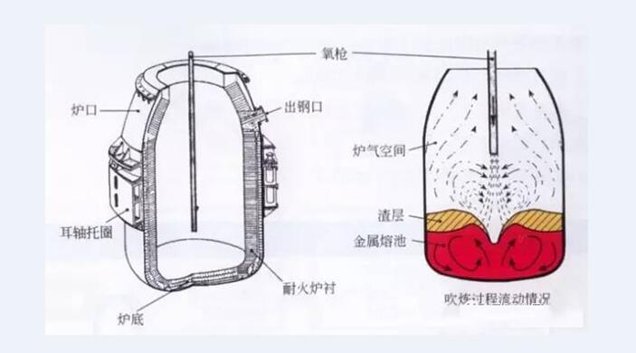 钢铁中氧的来源 /cxyq/20200331100212-FuReCxC2x2CUJDRvTbRcMSEe4knd.jpg