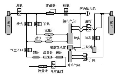 高频红外碳硫分析仪的气路原理图( /cxyq/20200409085911-FqPmOEkcH8S-Lj1IPcKWpeNZ7PEZ.png