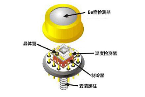 铍窗结构 http://www.wxcxfx.com/cxyq/20200506105108-FqGkgwbYXEFe-JQD5XhO4qIx2AMi.jpg