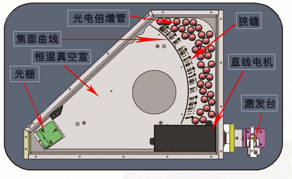 光电直读光谱仪 /cxyq/20200915115715-FkB2L_Cqbhwfw185BA76eH6sjNQ2.jpg