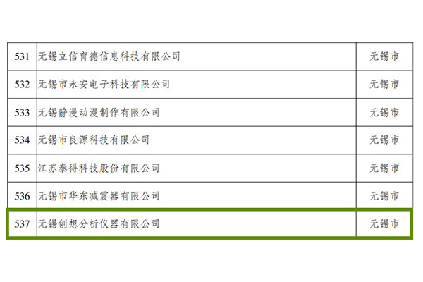 創想儀器GLMY http://www.wxcxfx.com/cxyq/20201208091329-Fjq4mH-DSqm-wY7vxHxSnEP1kfkf.jpg