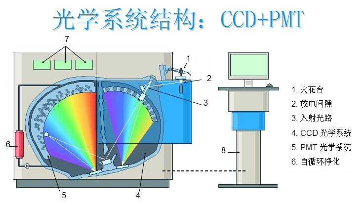光谱仪光学系统 /cxyq/20210106114819-FiWE7t023Yo-ymheuhiRysOcEpbU.jpg
