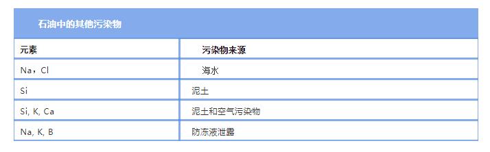 石油中的污染物 /cxyq/20210111113828-FsPyCpzrF8IEj7iRzdHmiFIKdi3m.jpg
