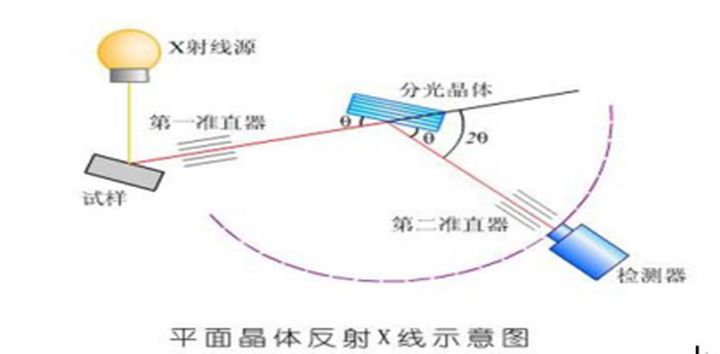 X荧光光谱仪的分光系统 /cxyq/20210114090811-FkgUoboYipJ5O7AvAMxk9Y7DSKnO.jpg