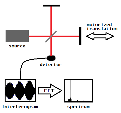 干涉光谱仪 /cxyq/20210126091202-FgbUrXpRQgjsP5cHCfjsqi-8PyxD.png