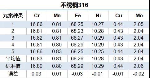 316不锈钢检测数据 /cxyq/20210202093441-Fm97o1rBWPDWO3ztxmGxA5q1LRd0.jpg