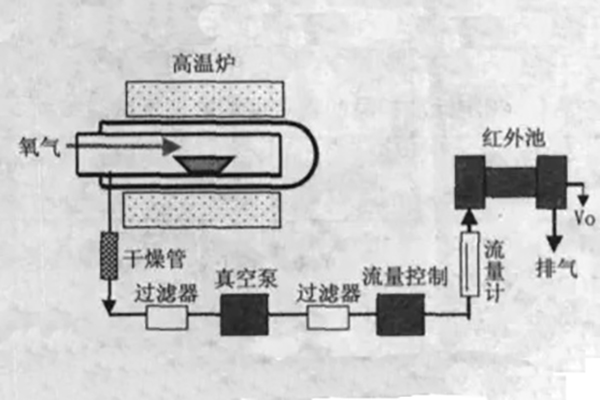 紅外碳硫儀紅外檢測法 http://www.wxcxfx.com/cxyq/20210823134823-FhUfkjwVm3A9Tg9WGKRoRrkS3Fd0.jpg