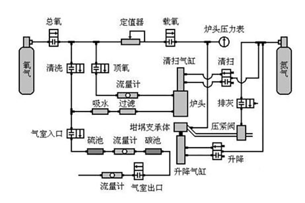 红外碳硫分析仪的原理示意 http://www.wxcxfx.com/cxyq/20211109135746-FiFGXGx4gzlfLSX8_lmoE-hYL-5M.jpg