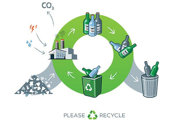 玻璃的回收检测 http://www.wxcxfx.com/cxyq/20220223135715-FhkFG3rXVZKrXqT68smHPrDfqzBQ.jpg