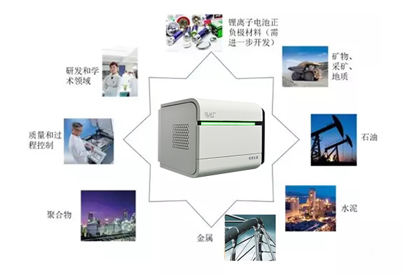 台式X荧光光谱仪的广泛应用 http://www.wxcxfx.com/cxyq/20220511124710-Fu0iKYCZDSeYN6C1SQ_jZ8Lqmwdq.jpg