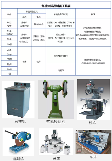 样品制备工具一览表及制备工具图示 /cxyq/20220527091502-Fpf4JsdObnr55o4t6wK12IwCdcfx.png