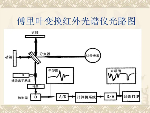 傅里叶变换红外光谱仪 /cxyq/20220609105216-FgawmZw-okmVaq2Dkk_rdcoJw6a2.jpg