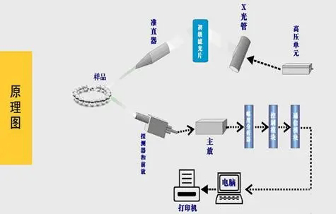 x射线荧光光谱仪xrf基础知识 /cxyq/20220811083524-Fk-LCJpO4YgSaHQb-Z6JV50omb8O.png