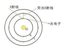 X荧光光谱仪中的X射线光谱分析 /cxyq/20220830085305-Fv3Eca1CCDKLjdSDOUjZevvZx-pZ.jpg